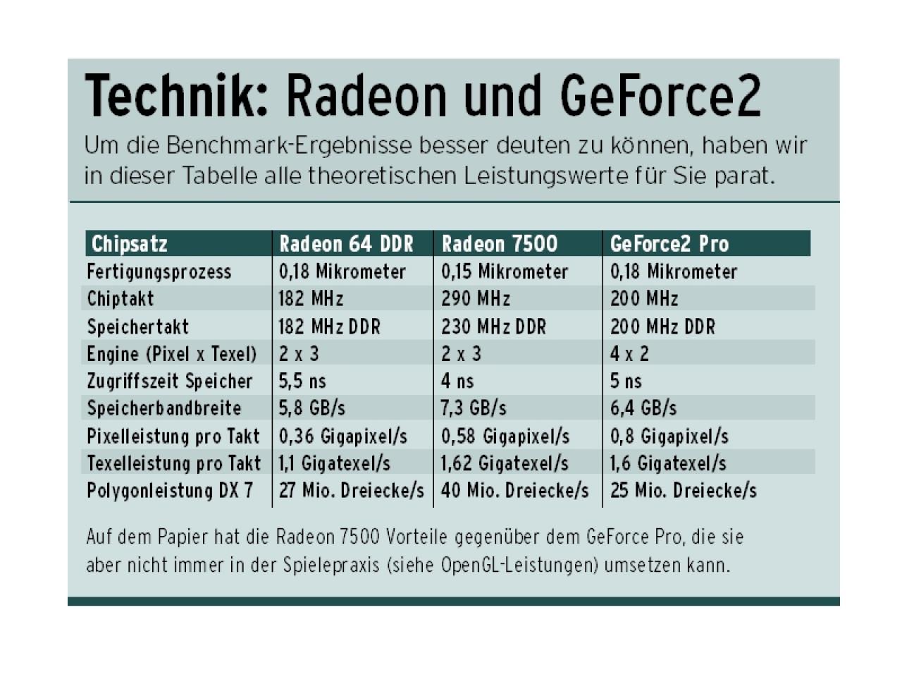 [29/11/2001] Der Technik-Check