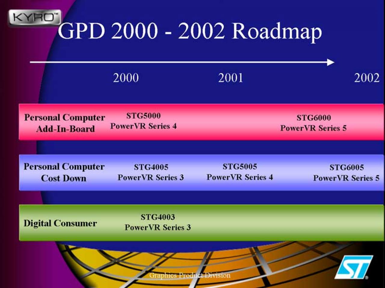 [03/12/2001] Roadmap: So sahen die ursprünglichen Pläne von STM aus. Selbstverständlich ist diese Chip-Roadmap hoffnungslos veraltet, bisher gibt es noch keinen STG5000.