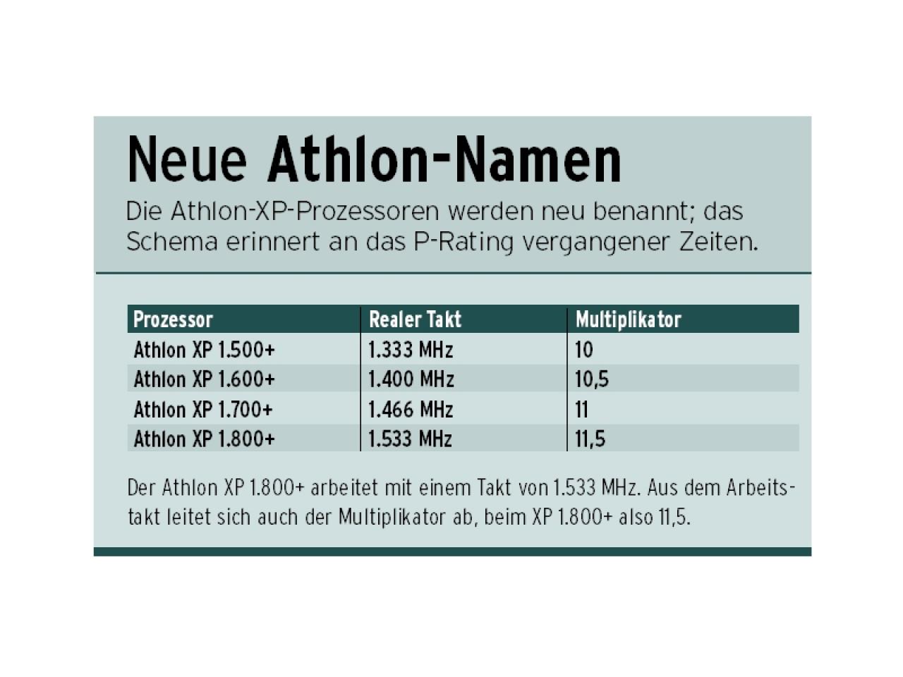 [05/12/2001] Die neuen Athlon-Namen