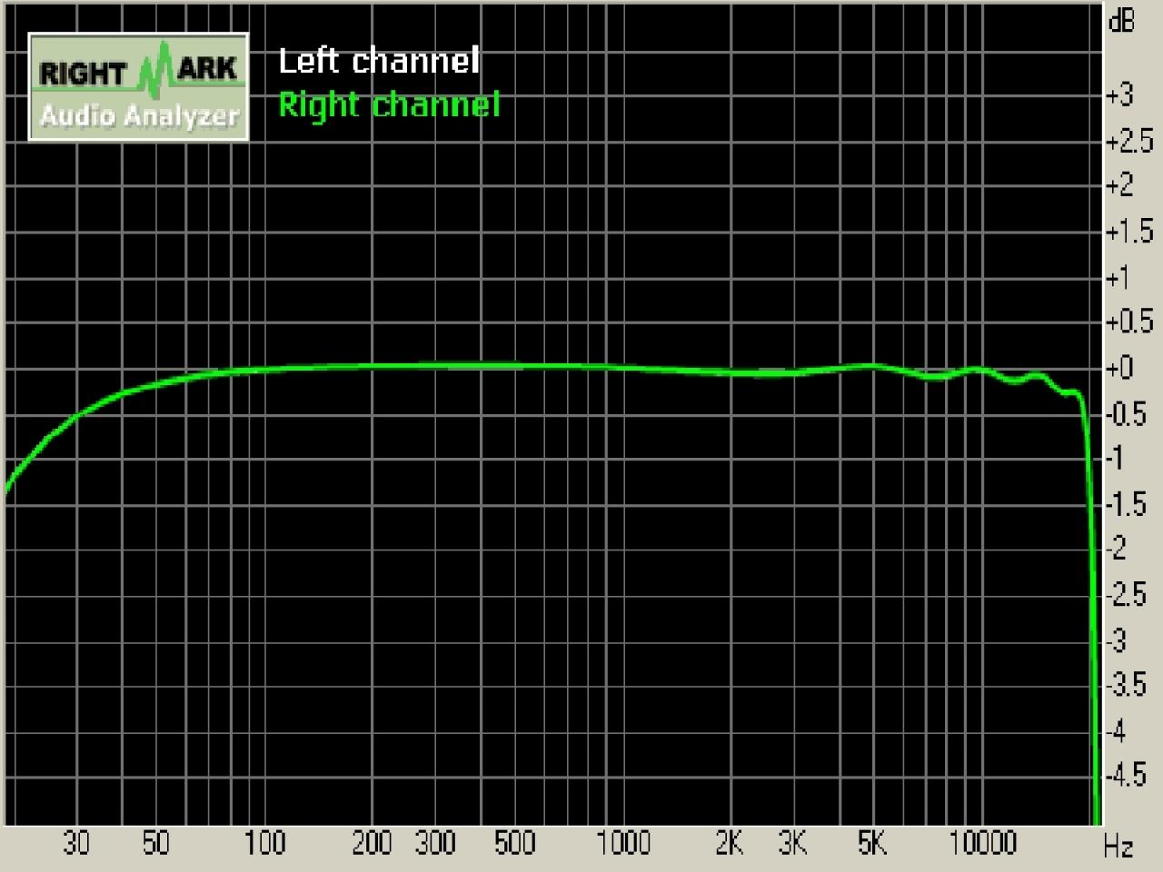 [23/05/2003] Mit dem RMAA können Soundkarten auf ihre Audioeigenschaften hin überprüft werden  Nvidia und Creative erreichten hier gute Ergebnisse.
