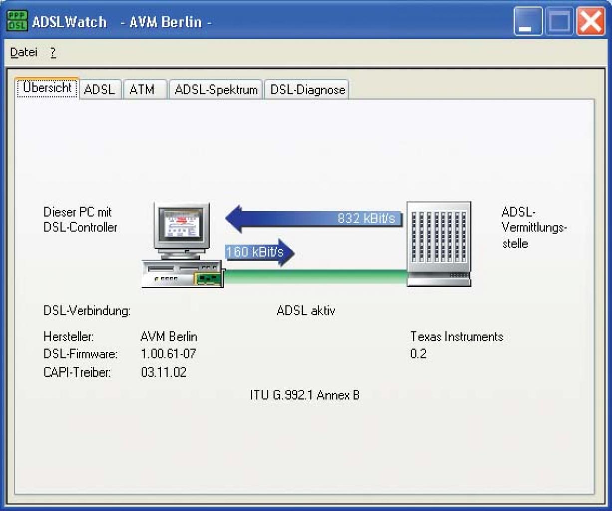 [26/09/2003] Bei ADSL können Sie mehr Daten empfangen als senden. Das entspricht im Normalfall dem Surfverhalten der Internetnutzer. 