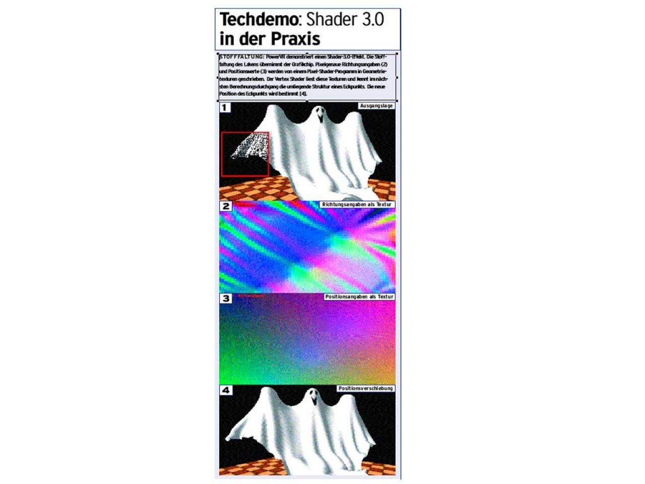 [15/01/2004] PowerVR demonstriert einen Shader-3.0-Effekt. Die Stofffaltung des Lakens übernimmt der Grafikchip. Pixelgenaue Richtungsangaben (2) und Positionswerte (3) werden von einem Pixel-Shader-Programm in Geometrietexturen geschrieben. Der Vertex Shader liest diese Texturen und kennt im nächsten Berechnungsdurchgang die umliegende Struktur eines Eckpunkts. Die neue Position des Eckpunkts wird bestimmt [4].