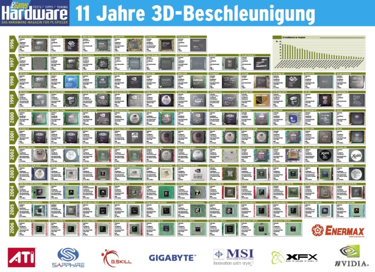 [27/06/2006] Die Vorderseite des DIN-A1-Posters