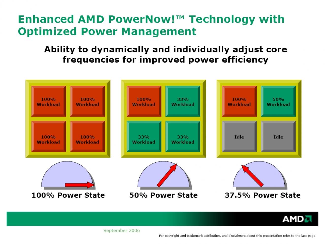 [25/09/2006] Quelle: AMD Verbessertes Power Now!