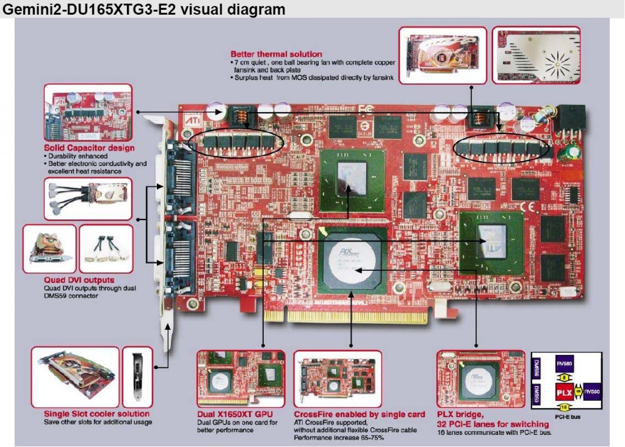 [07/12/2006] Abbildung der Dual-X1650-XT-Karte von Gecube.
