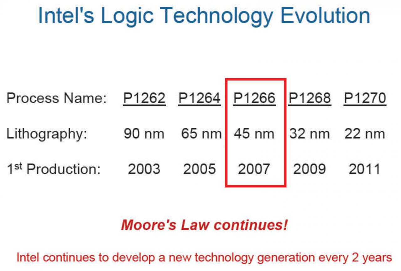 [29/01/2007] Moores Law