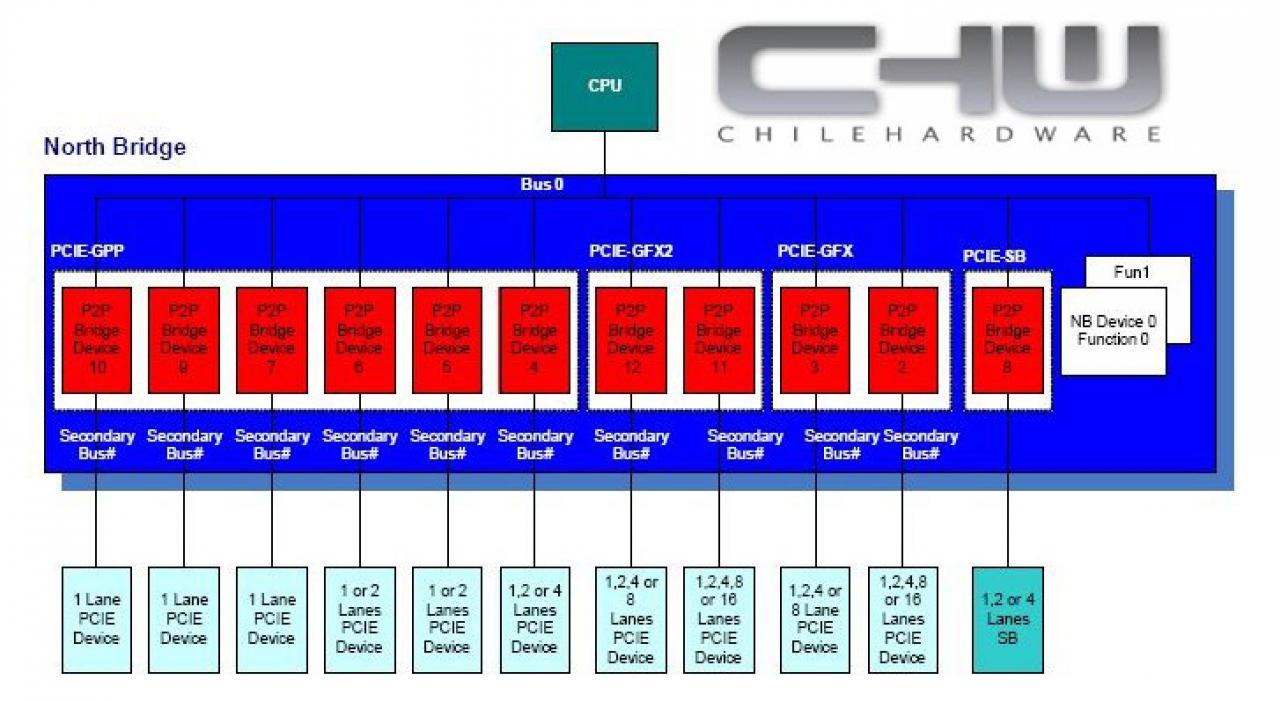 [10/01/2007] Diagramm der 