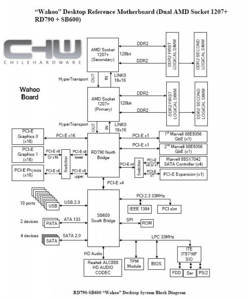 [10/01/2007] Diagramm des Referentboards 