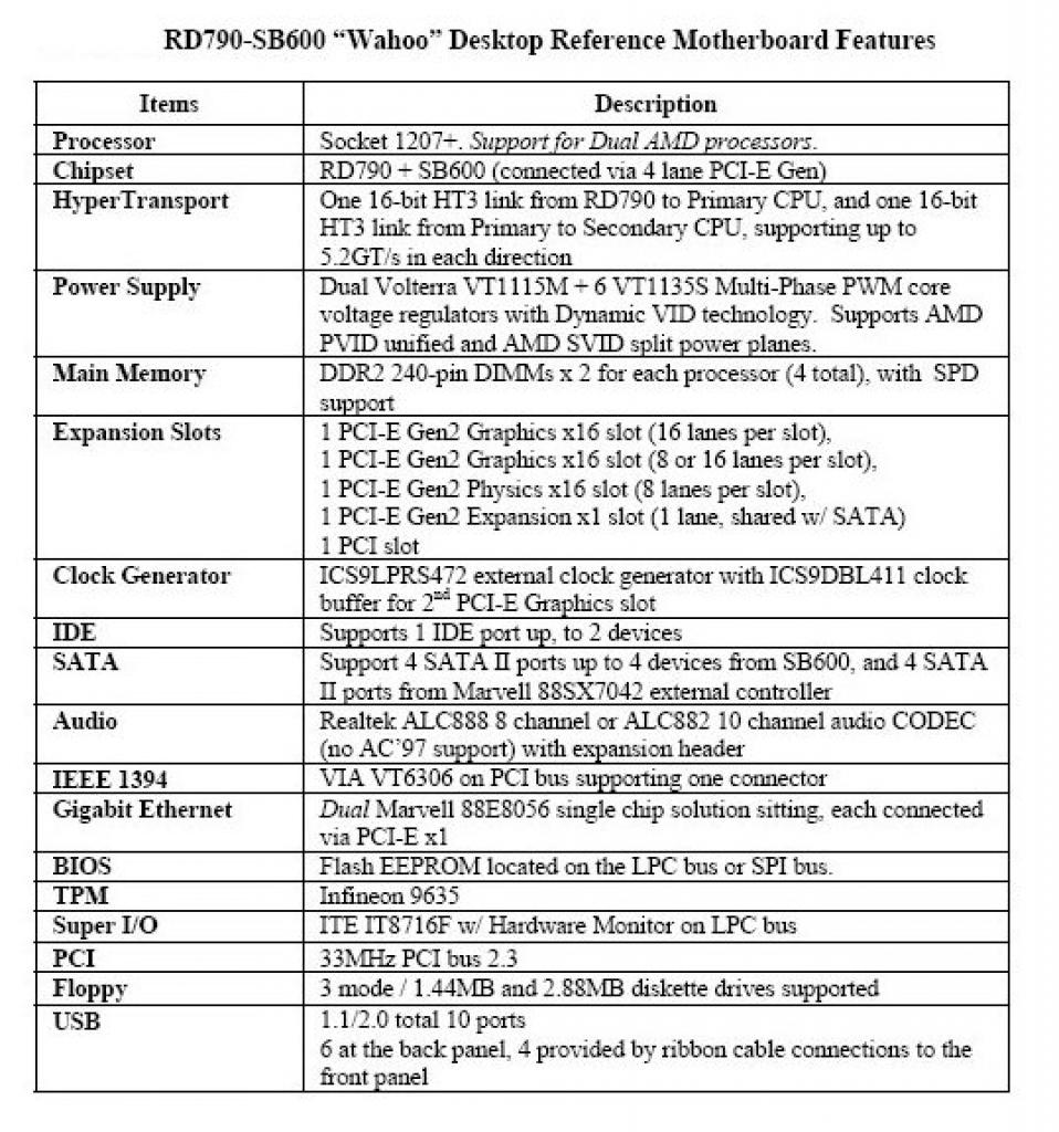 [10/01/2007] Tabelle der Technische Spezifikationen von 