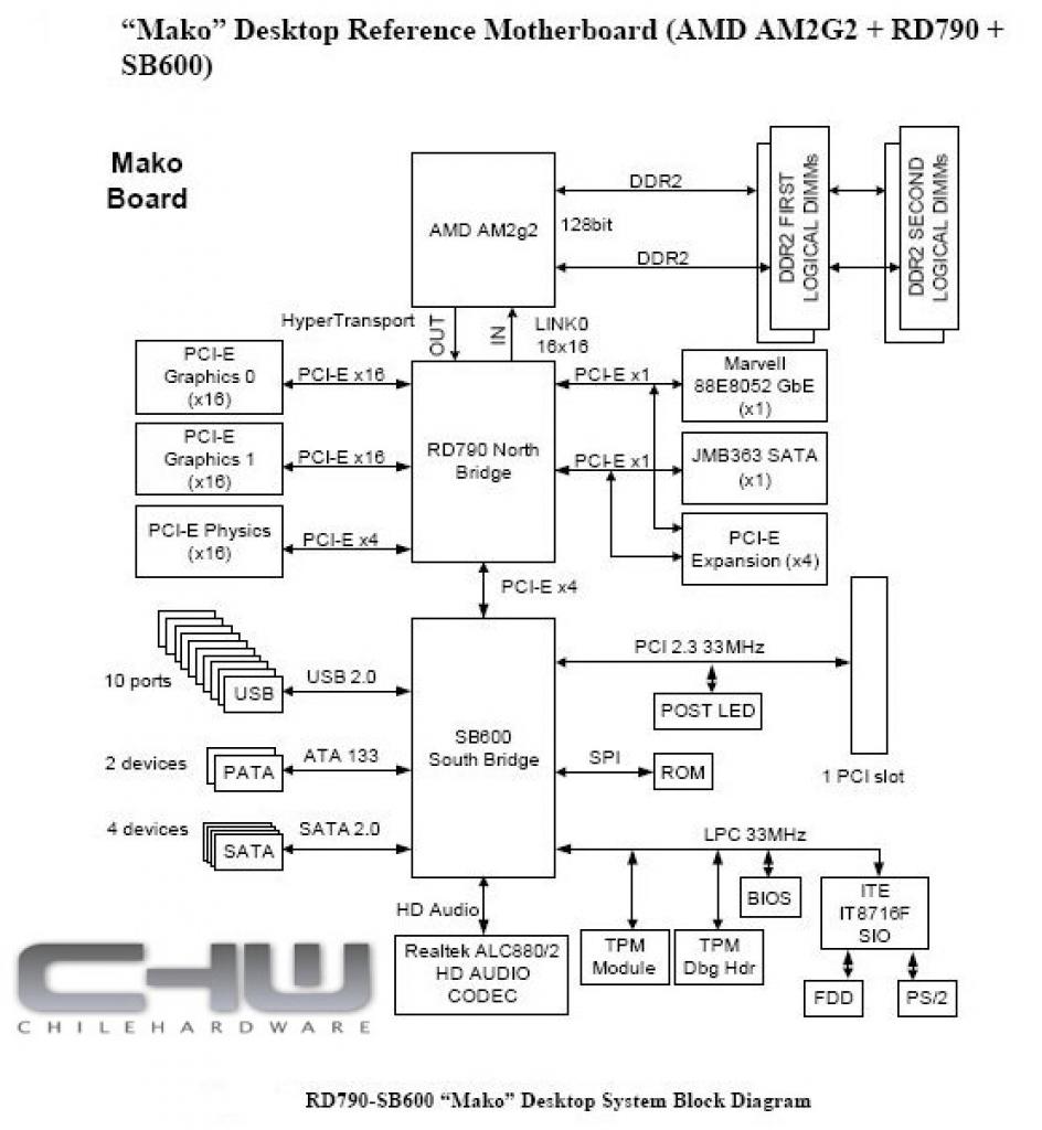 [10/01/2007] Diagramm des Referentboards 