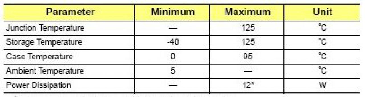 [10/01/2007] Tabelle mit Temperaturgrenzen.