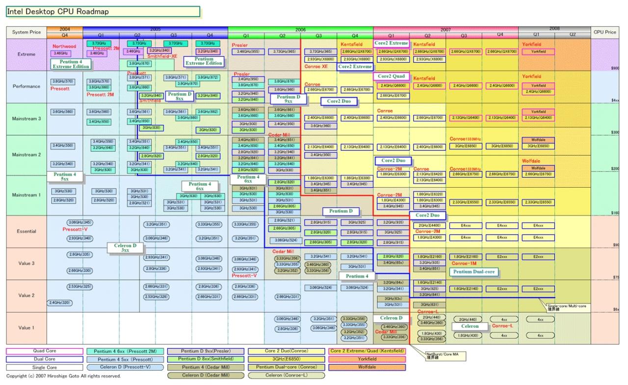 [08/02/2007] Intel Roadmap - Bild: Hiroshige Goto