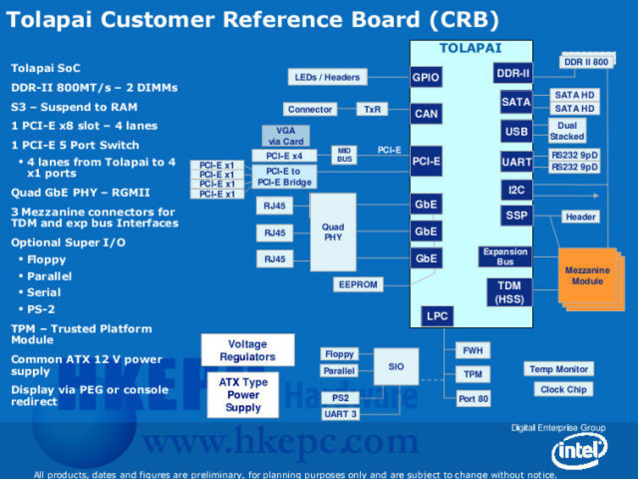 [05/02/2007] Diagramm des 