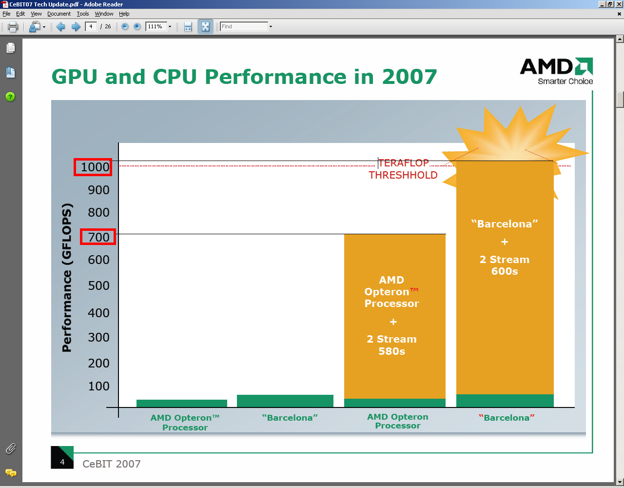 [20/03/2007] AMD-Leistungsvergleich der Teraflop-Box