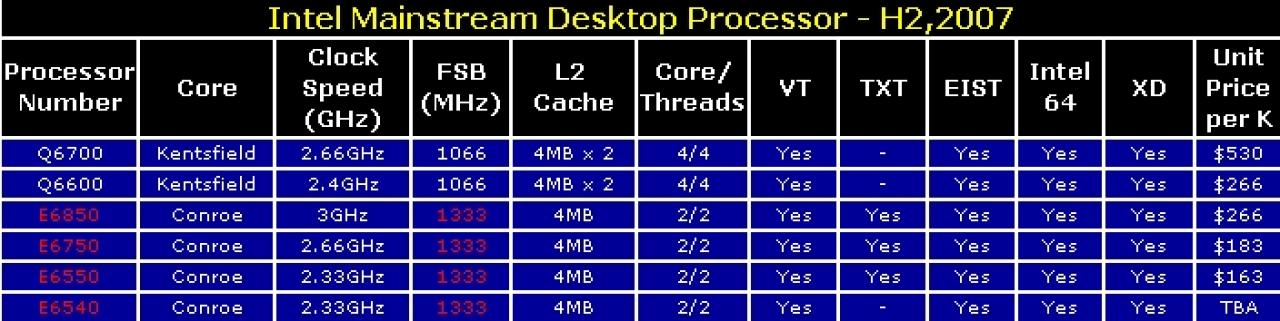 [11/03/2007] 
