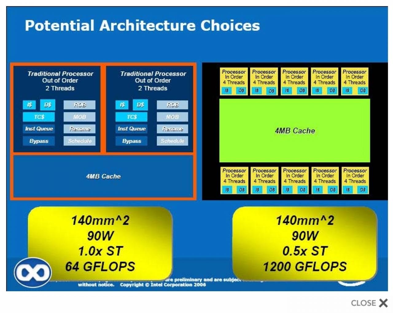 [12/04/2007] Architekturvergleich zwischen CPU und GPU.
