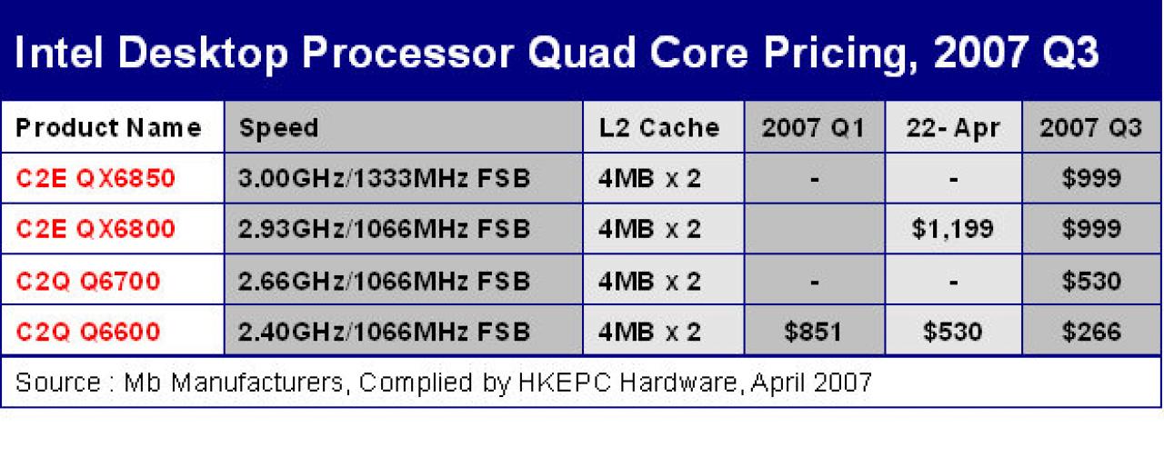[13/04/2007] Quelle HKEPC.com