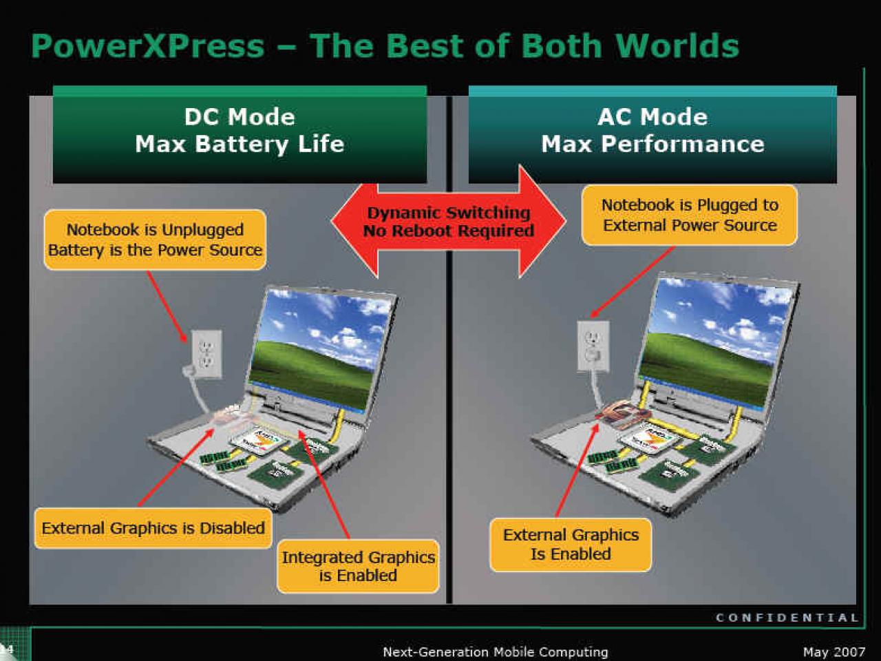 [18/05/2007] Powerxpress in der Darstellung von AMD (Bild: AMD)