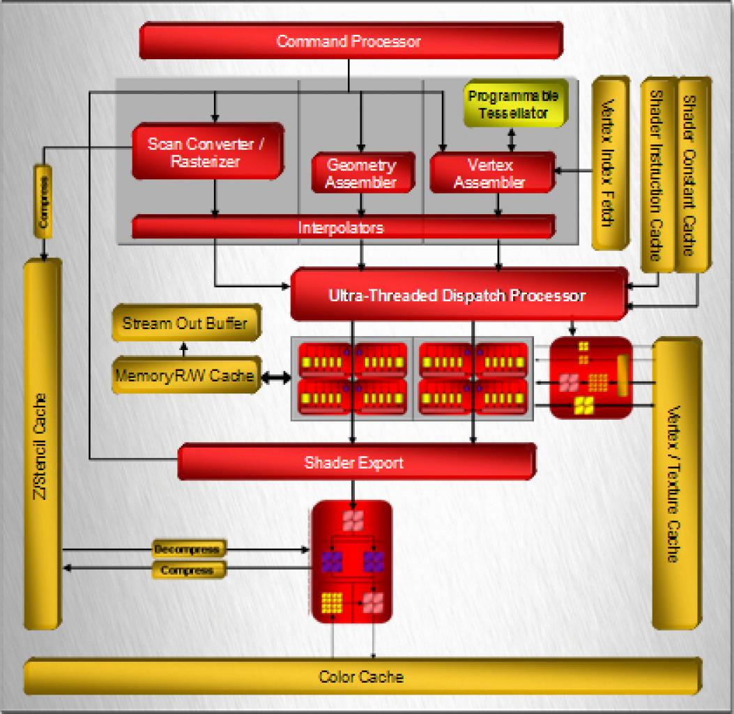 [14/05/2007] Blockdiagramm HD 2400