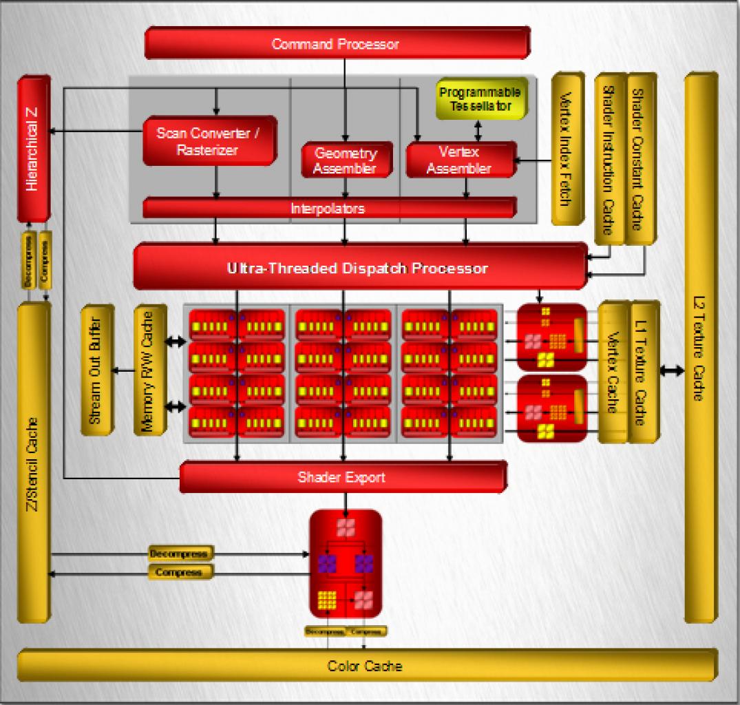 [14/05/2007] Blockdiagramm HD 2600