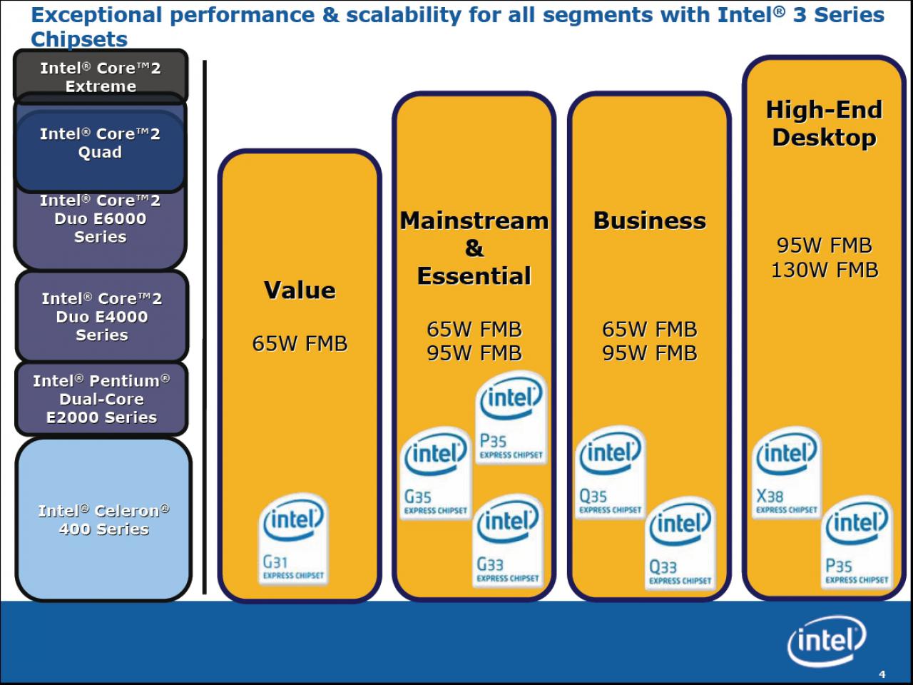 [21/05/2007] Bild: Intel