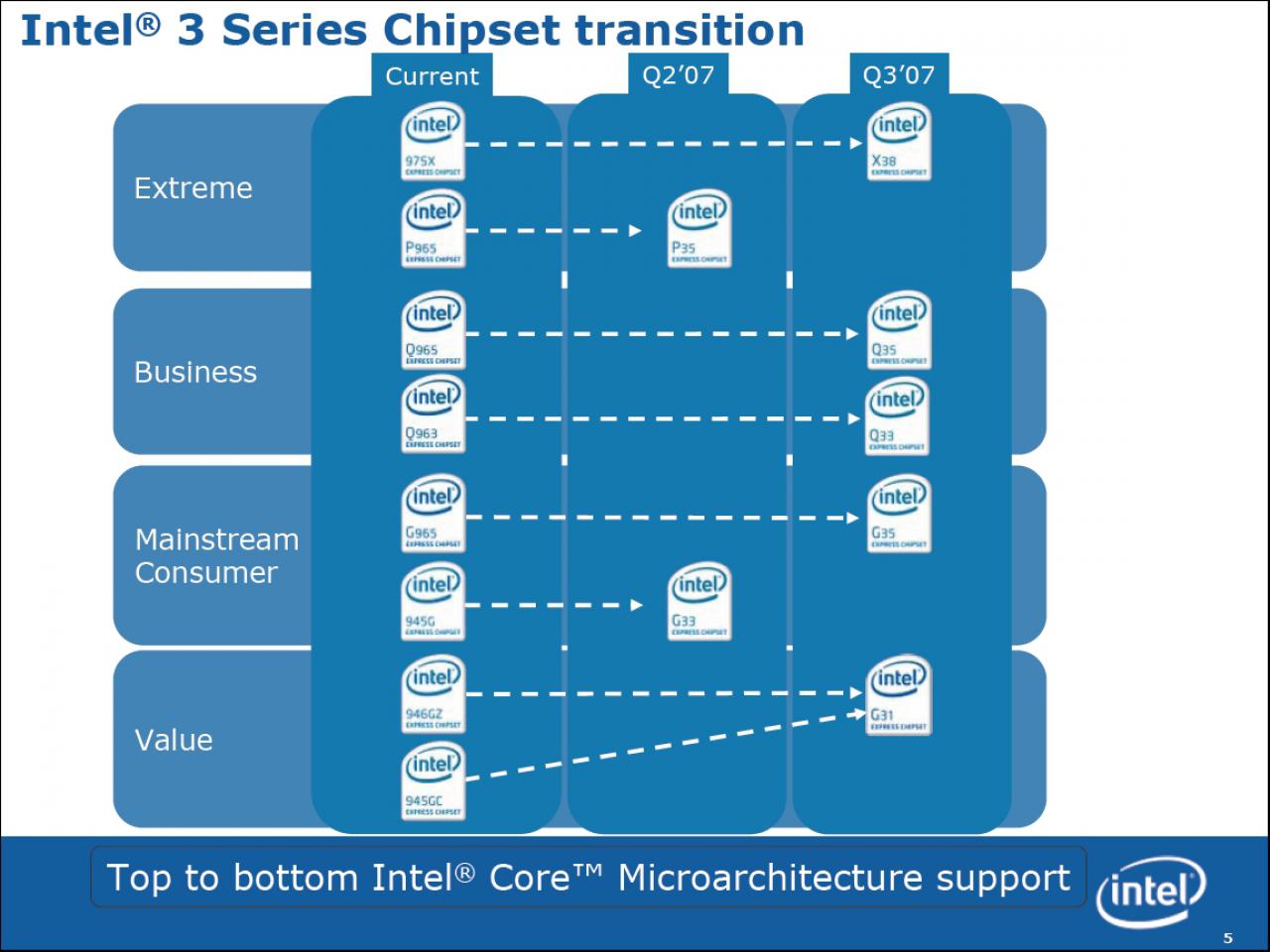 [21/05/2007] Bild: Intel