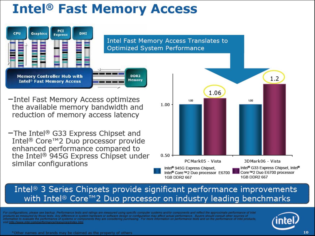 [21/05/2007] Bild: Intel
