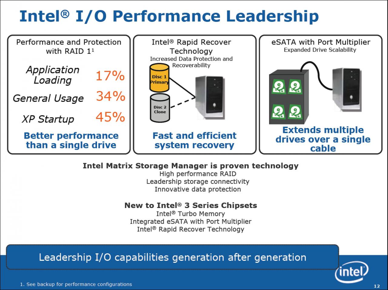 [21/05/2007] Bild: Intel
