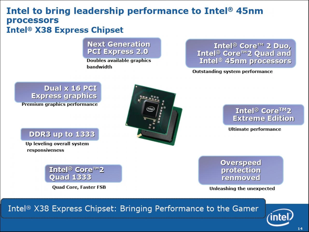 [21/05/2007] Bild: Intel