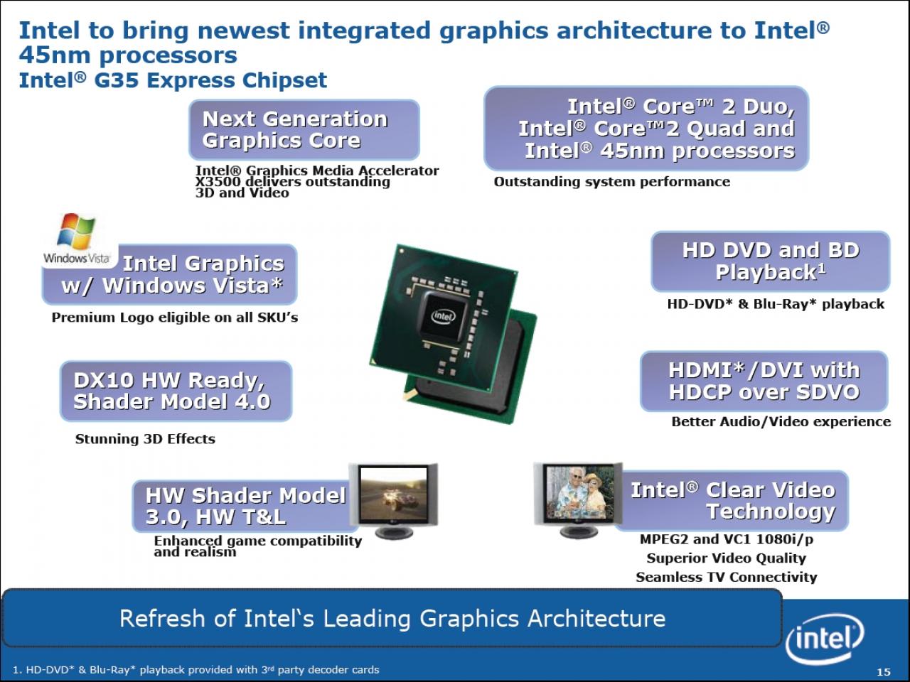 [21/05/2007] Bild: Intel