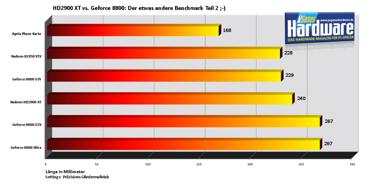 [25/05/2007] PCGH-Physikbenchmark 2