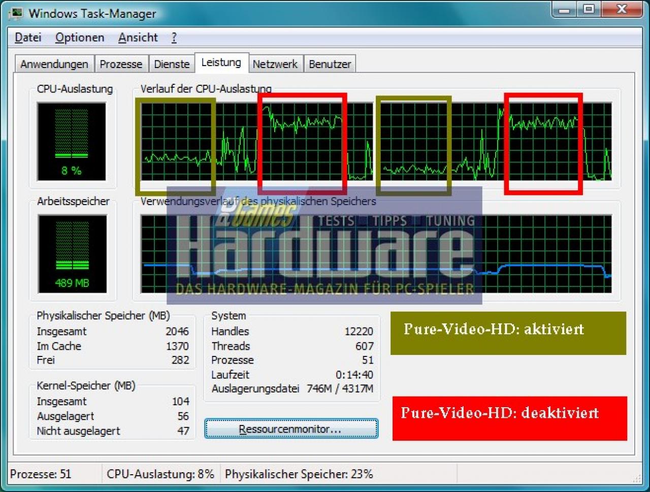 [30/05/2007] Puwer-Video-HD: CPU-Auslastung in Casino Royale (BD), Anfang Kapitel 8