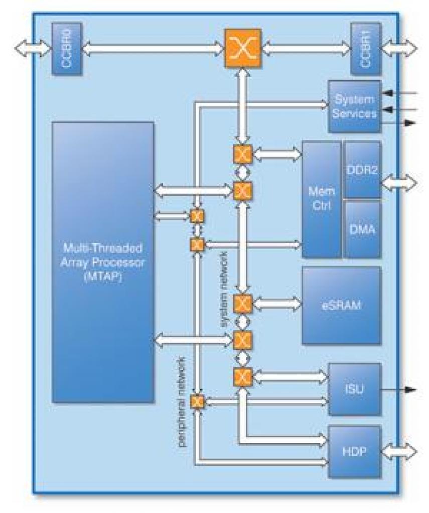 [04/05/2007] Quelle: Dailytech Floorplan eines CSX 600 mit seinen Funktionseinheiten.