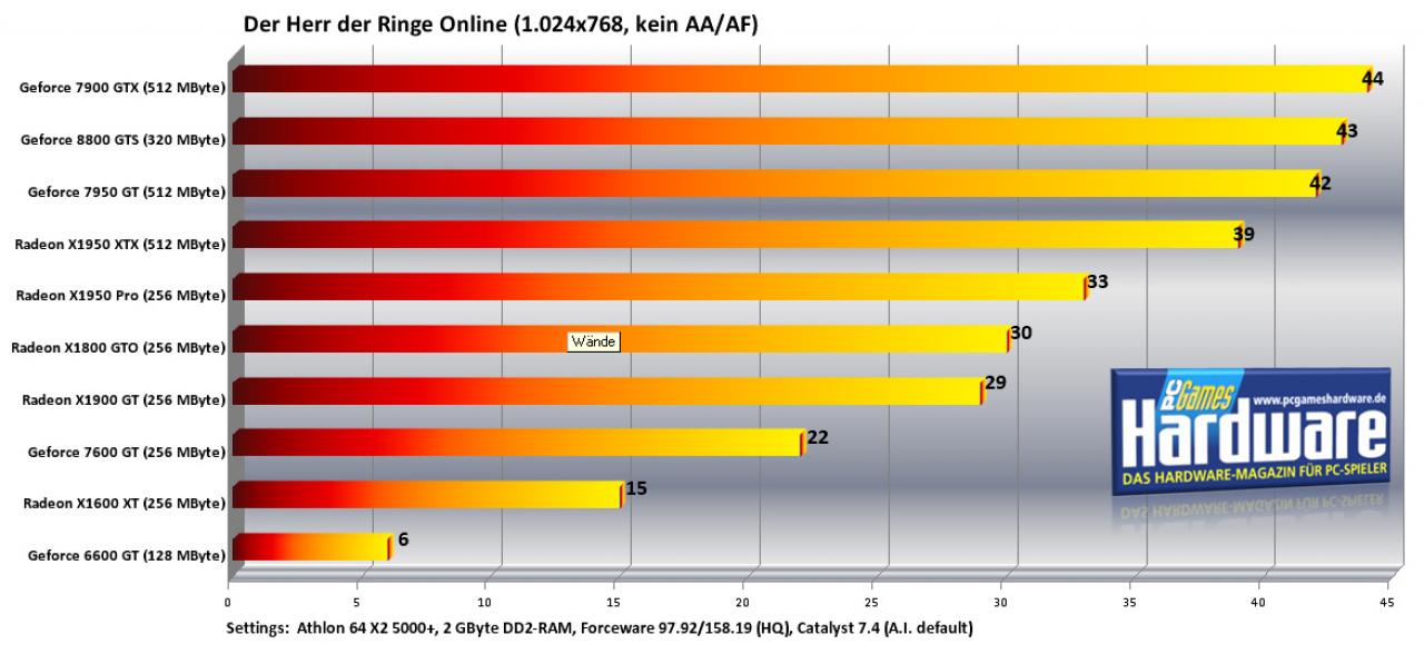 [06/06/2007] Tuning: Herr der Ringe Online (8)