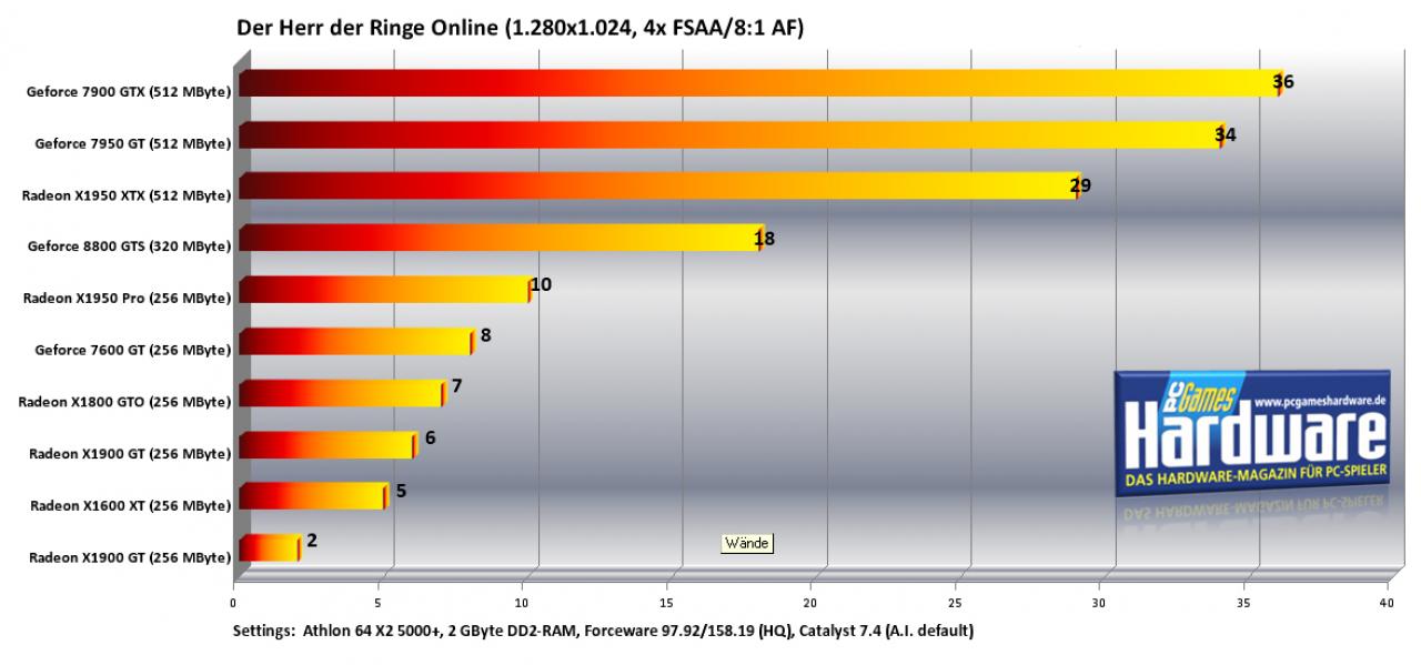 [08/06/2007] Tuning: Herr der Ringe Online (9)