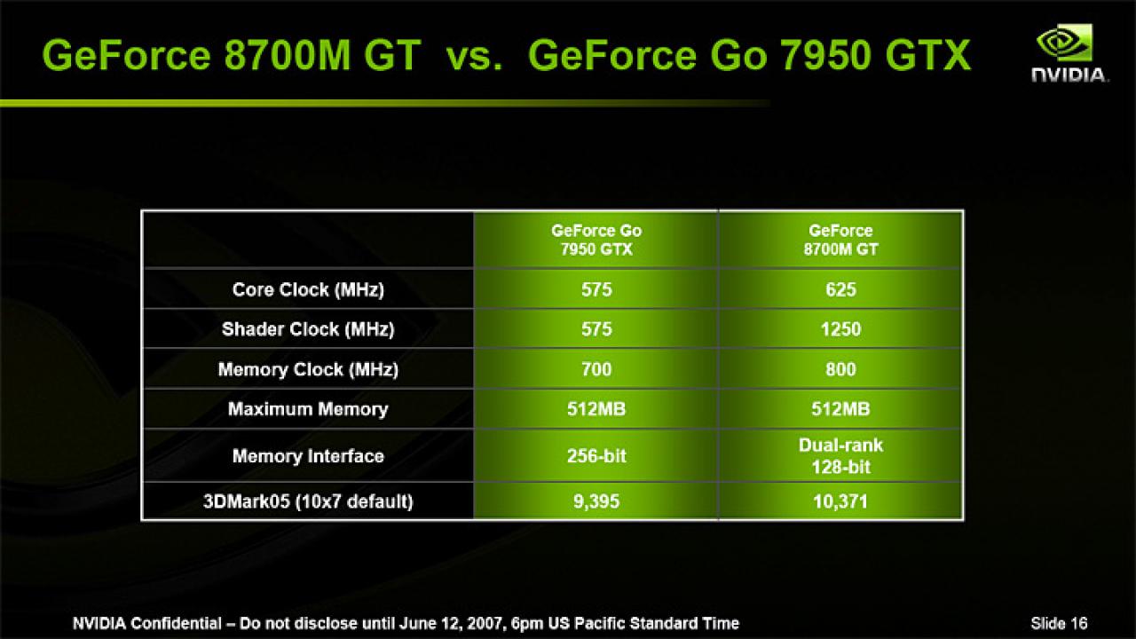 [13/06/2007] (Bild: Nvidia)