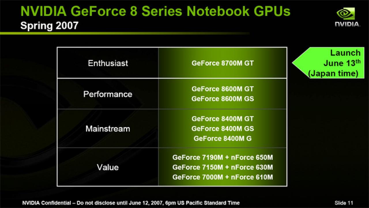 [13/06/2007] (Bild: Nvidia)