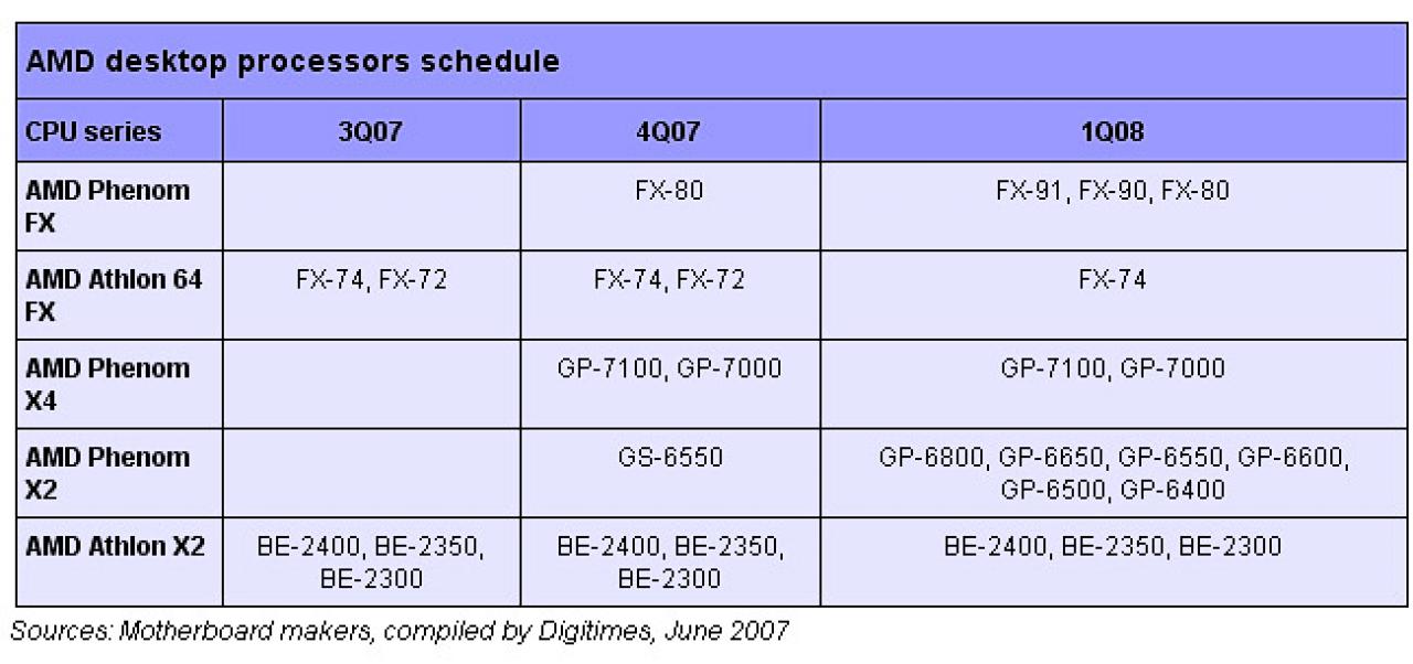 [23/06/2007] AMD-Roadmap (Quelle: Digitimes)