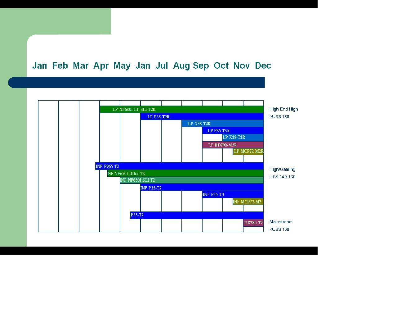 [03/06/2007] DFI Roadmap 2007 (Bild: XtremeSystems)