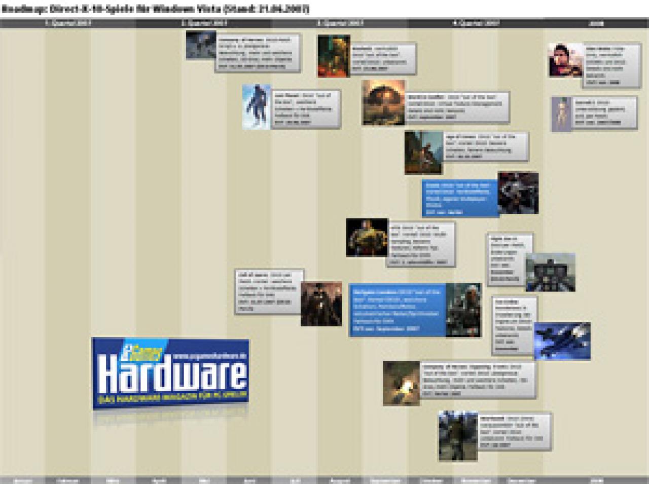 [21/06/2007] Das Bild ist nur eine Vorschau, als Download finden Sie die Roadmap in voller Auflösung.