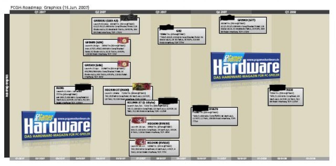 [15/06/2007] PCGH-GPU-Roadmap (Thumbnail-Version)