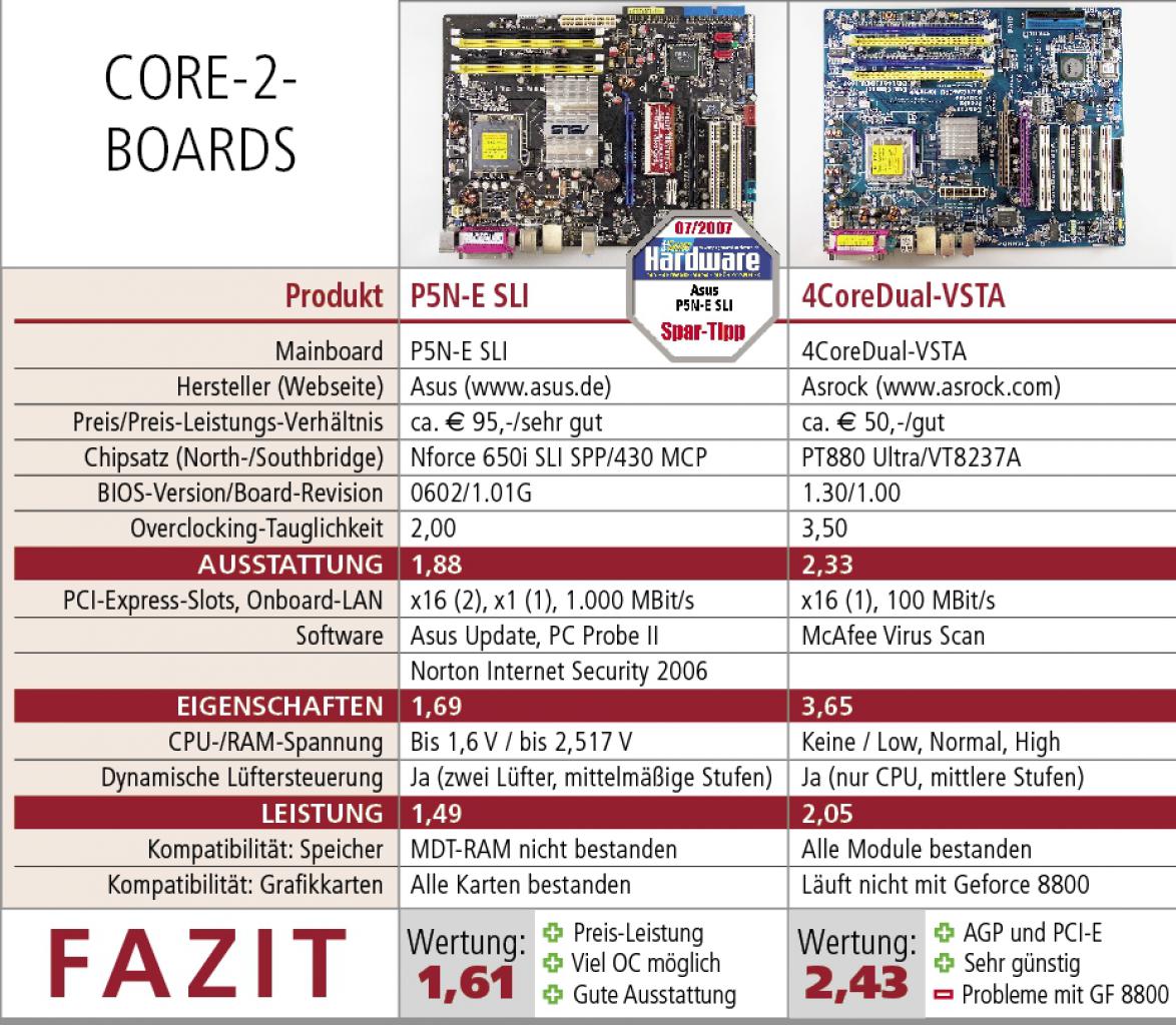 [06/06/2007] Testtabelle: Core-2-Boards für wenig Geld