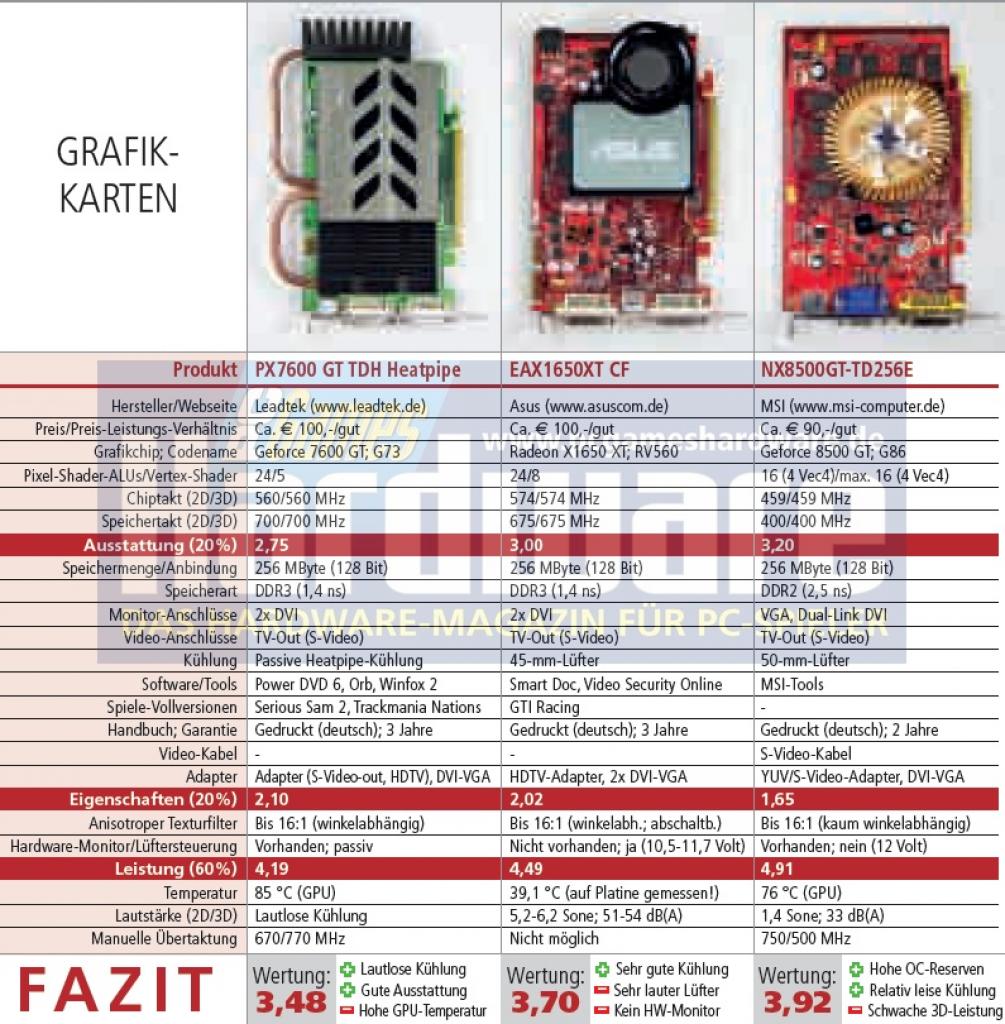 [08/06/2007] PCGH-Testtabelle: Billige Grafikkarten (Bild: PCGH)