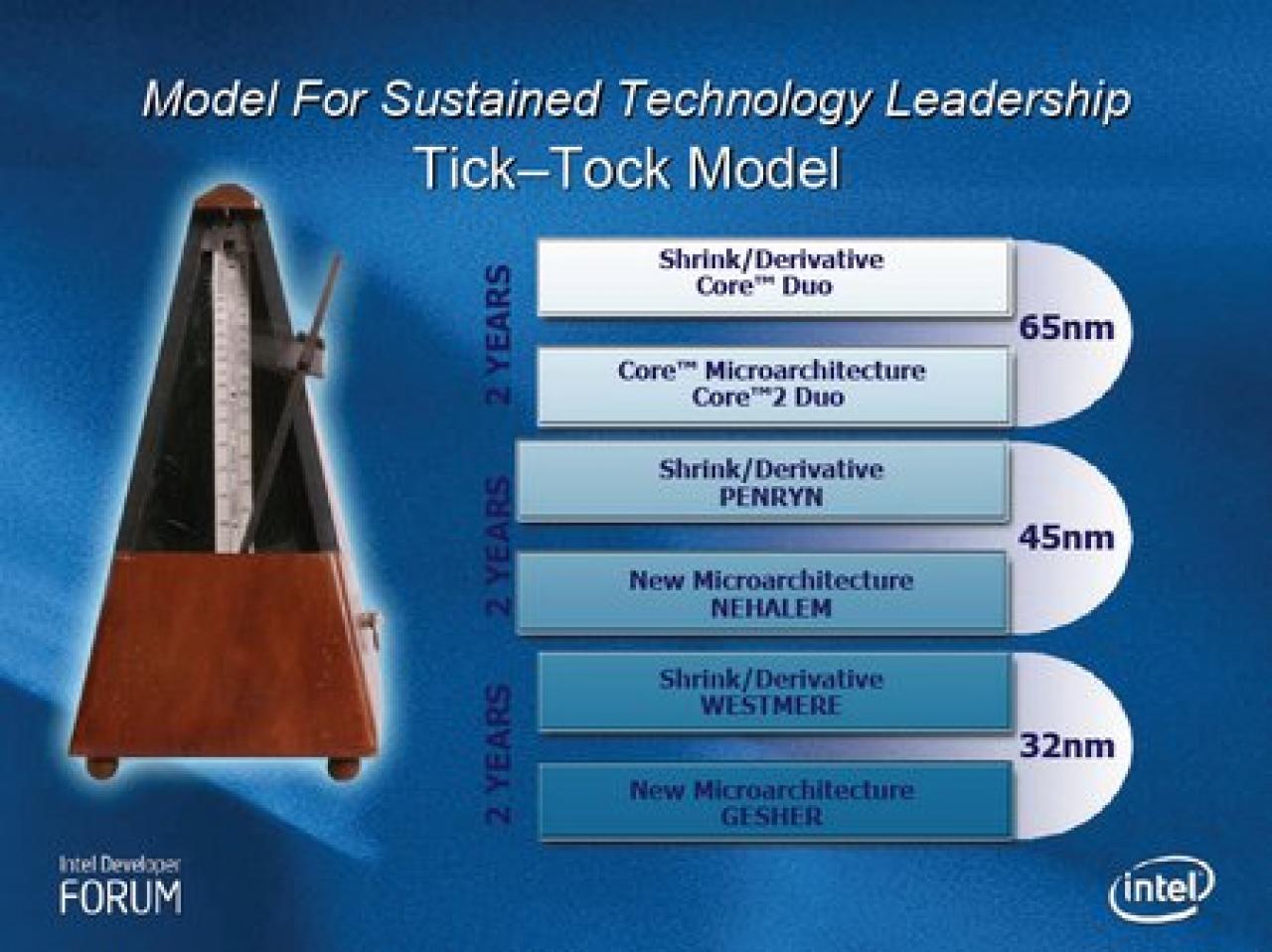 [19/06/2007] (Bild: Intel)