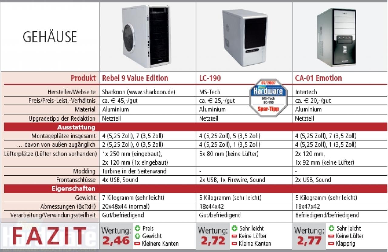 [06/06/2007] Test-Kandidaten im Überblick