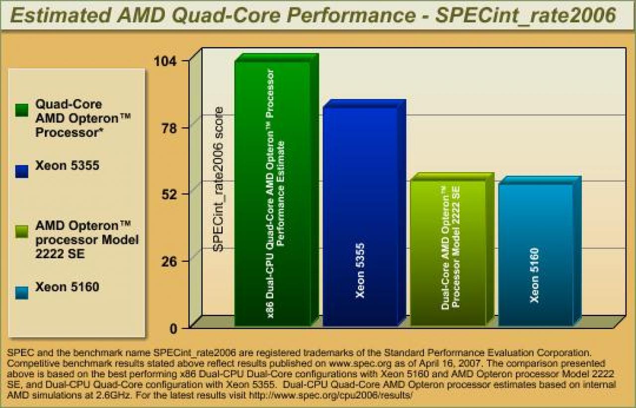 [05/07/2007] (Bild: AMD)