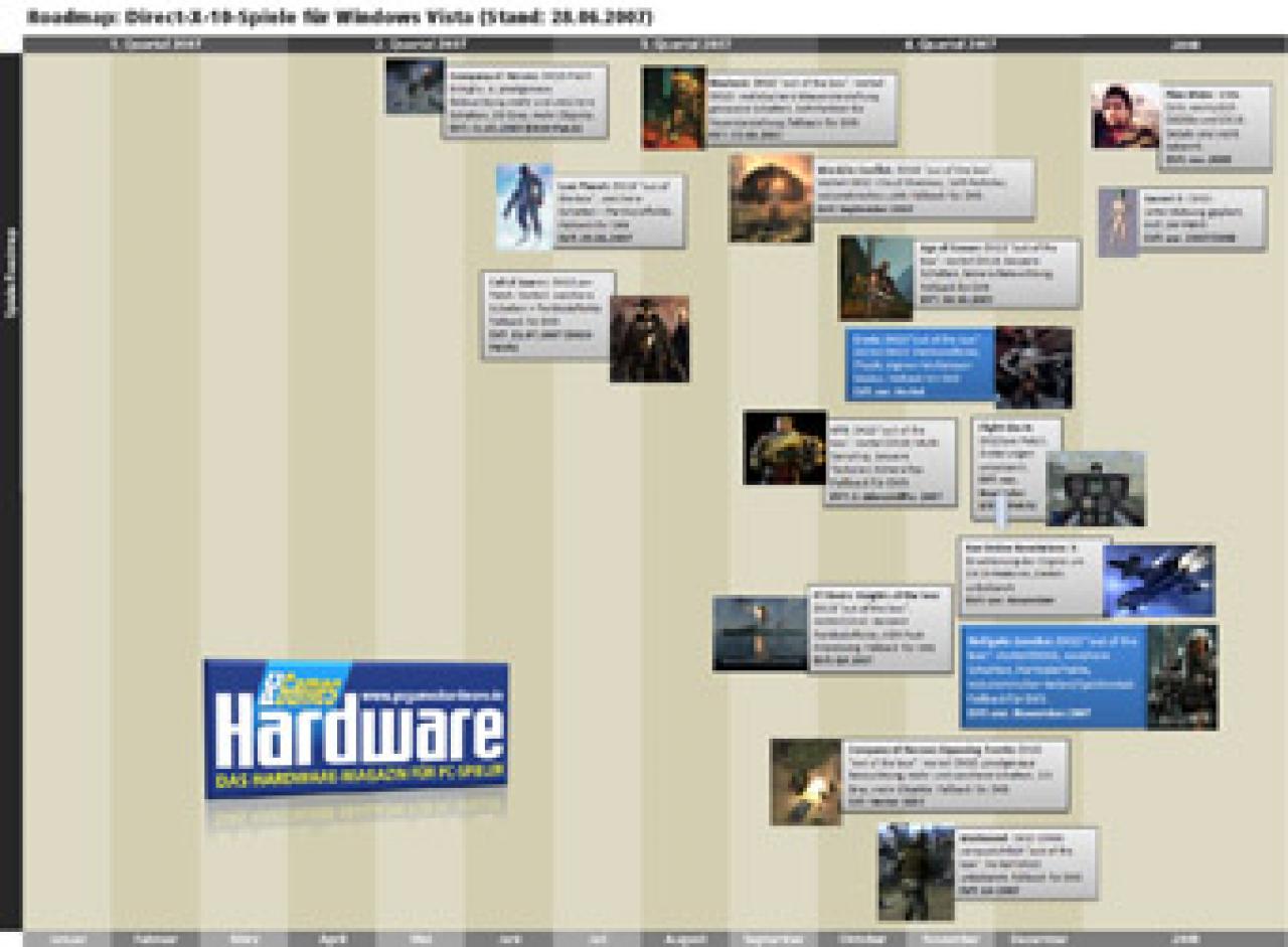 [08/07/2007] Das Bild ist nur eine Vorschau, als Download finden Sie die Roadmap in voller Auflösung.