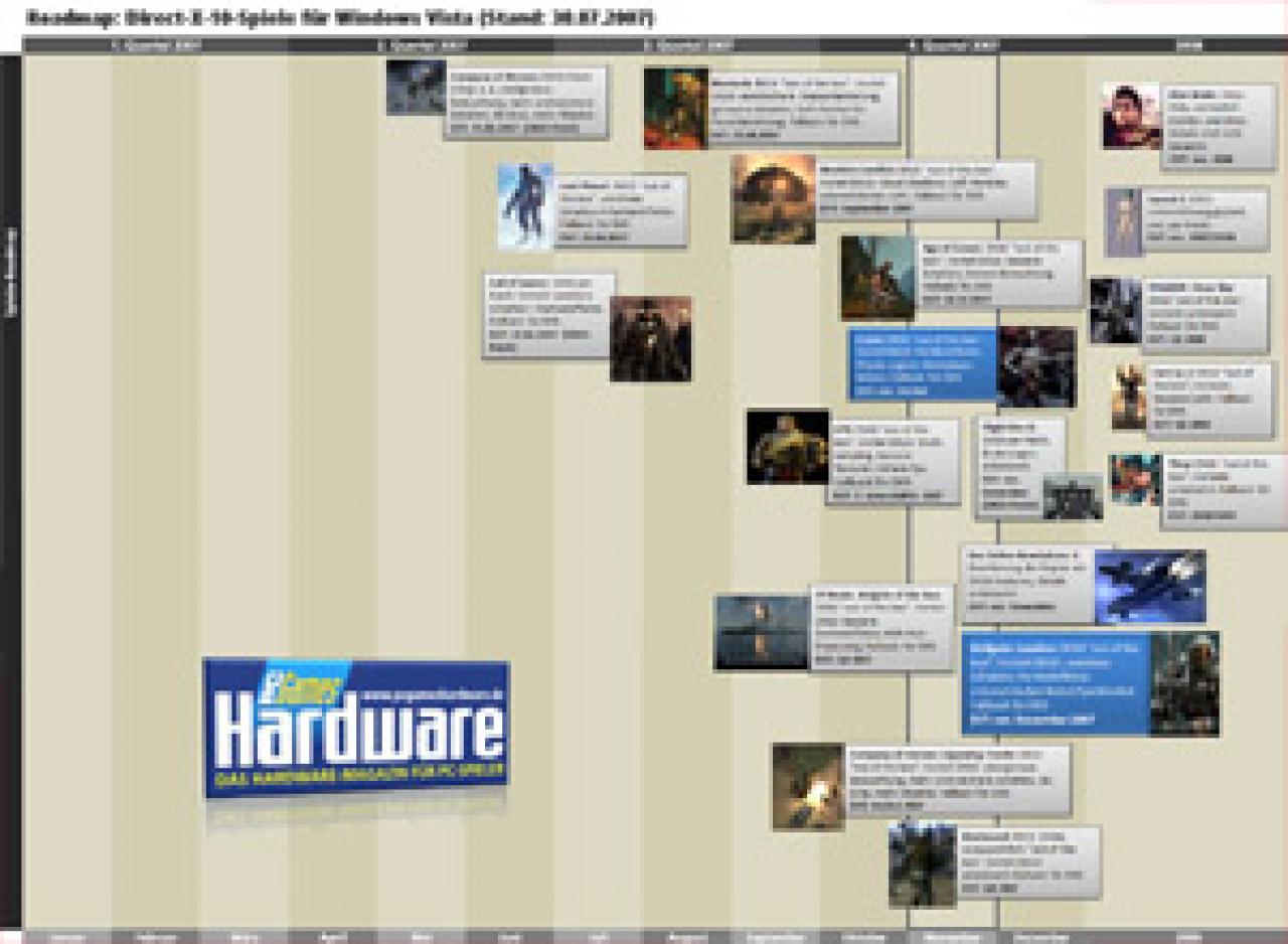 [30/07/2007] Das Bild ist nur eine Vorschau, als Download finden Sie die Roadmap in voller Auflösung.