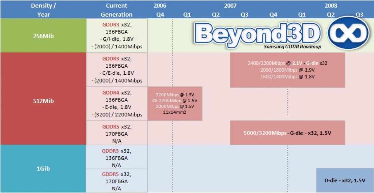[18/07/2007] (Bild: Beyond3d.com)