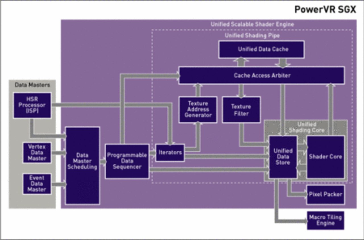 [10/07/2007] Layout des kommenden SGX-Kerns (Bild: Computerbase.de)